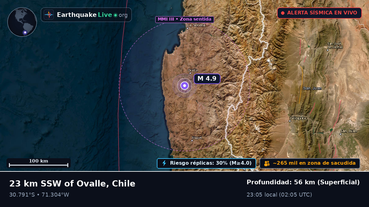 Coquimbo, Chile
