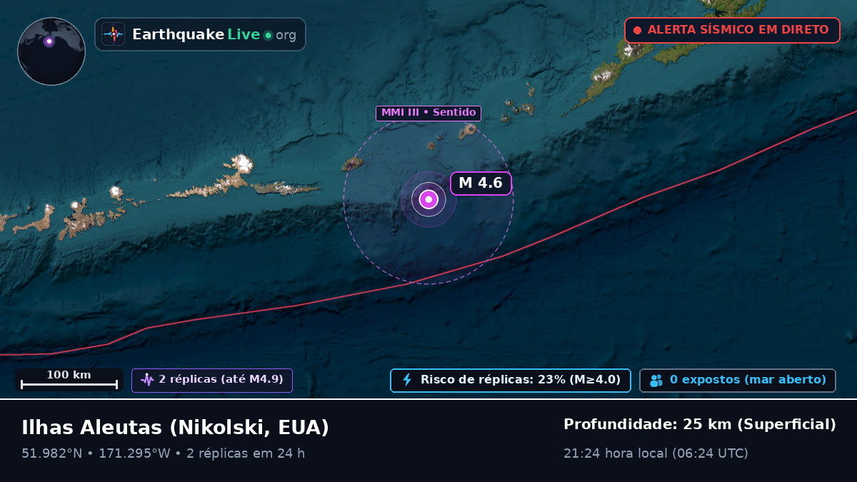 Ilhas Aleutas (EUA)