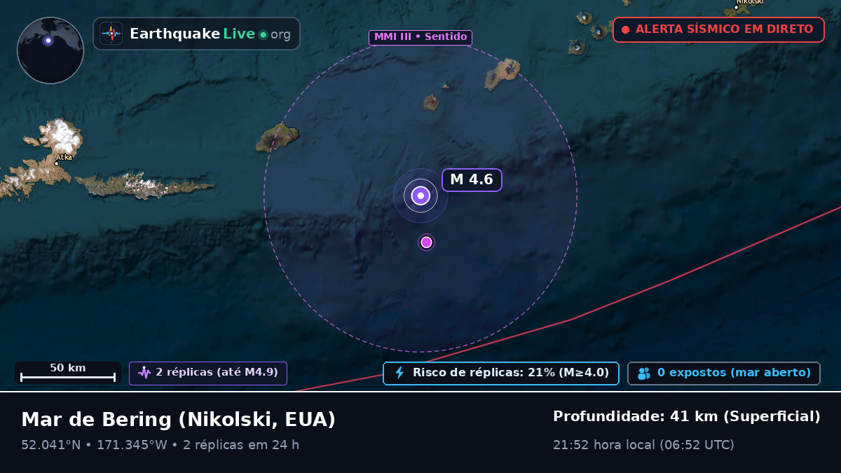 Mar de Bering (EUA)