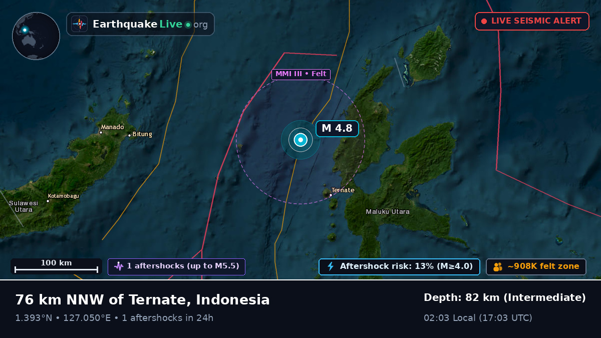 Molucca Sea (Indonesia)