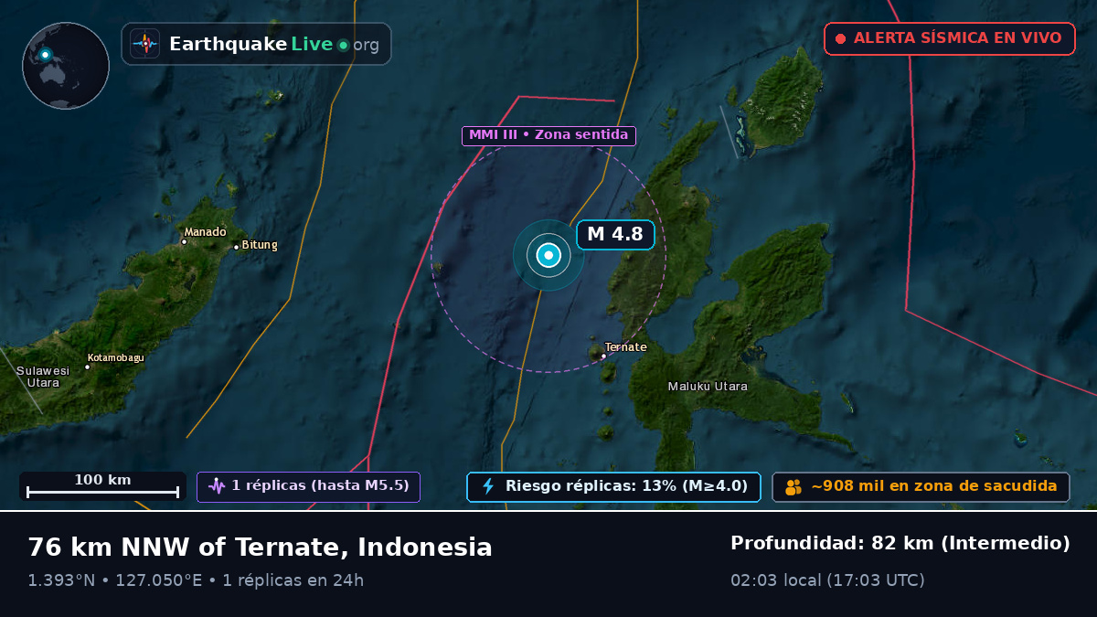 Mar de Molucas (Indonesia)