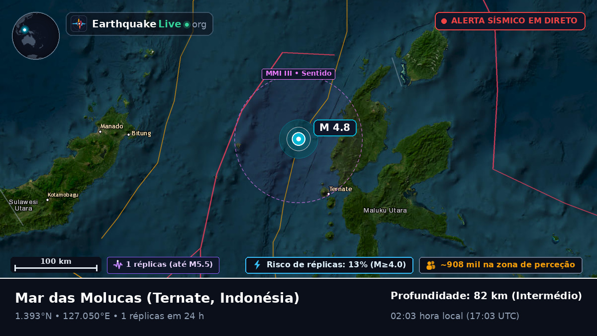 Mar das Molucas (Indonésia)