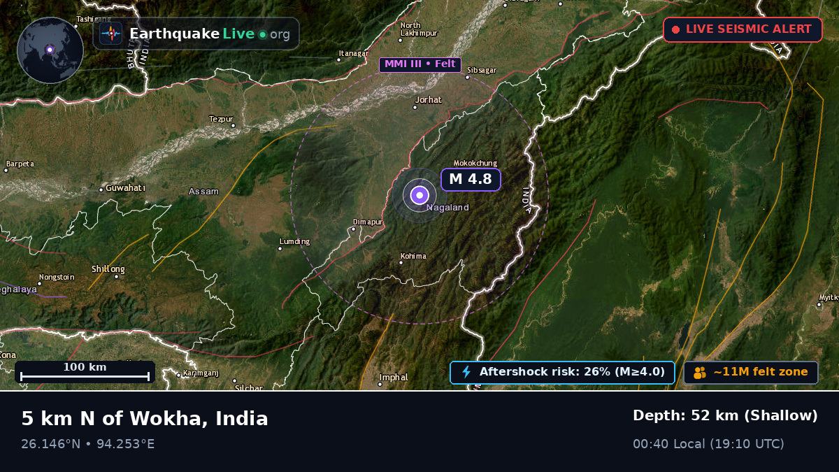 Nagaland, India