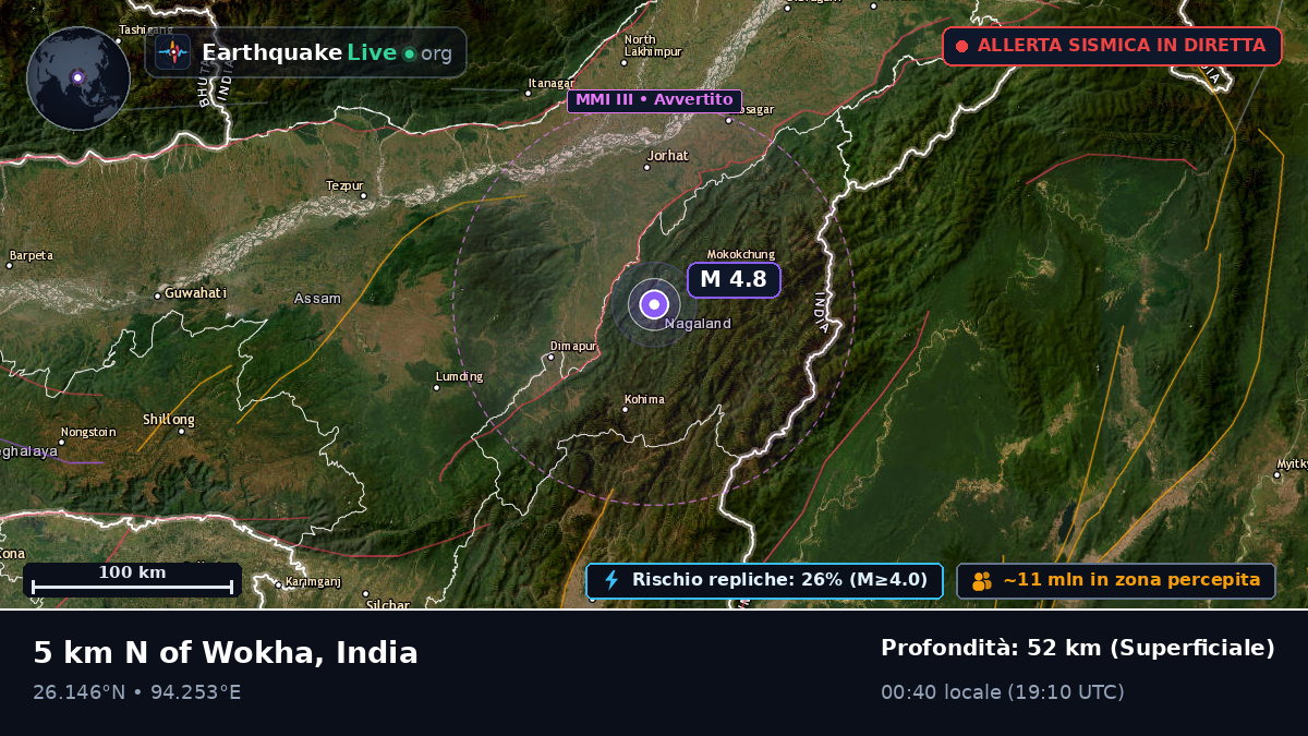 Nagaland, India