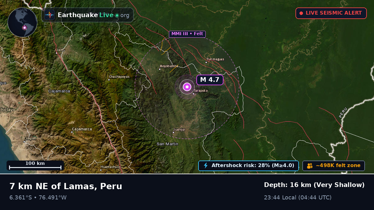 San Martín, Peru