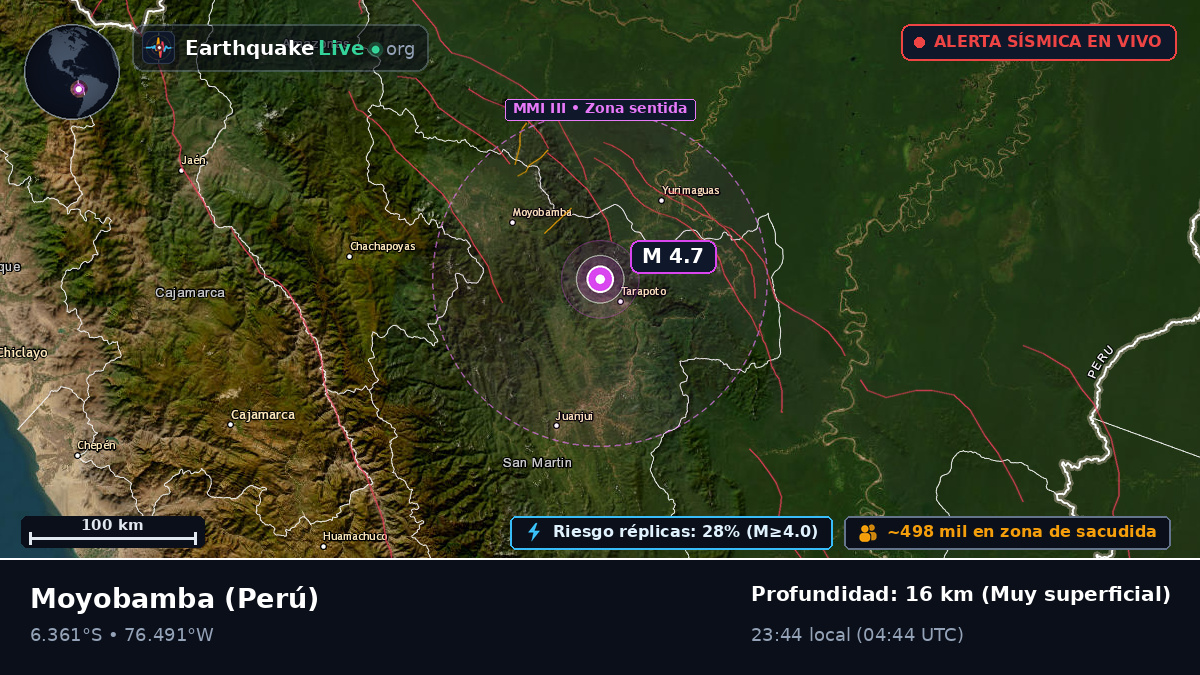 San Martín, Perú
