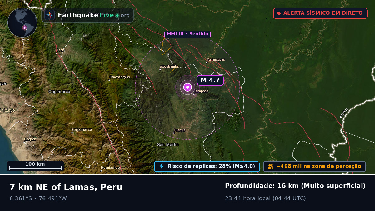 San Martín, Peru
