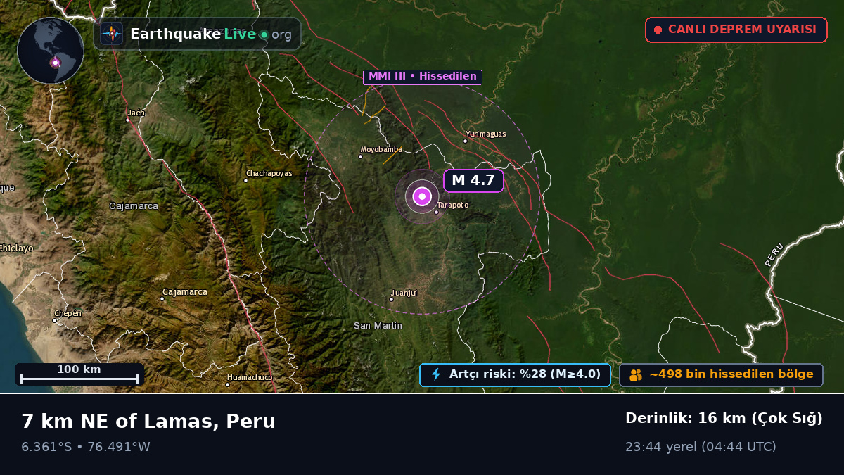 San Martín, Peru