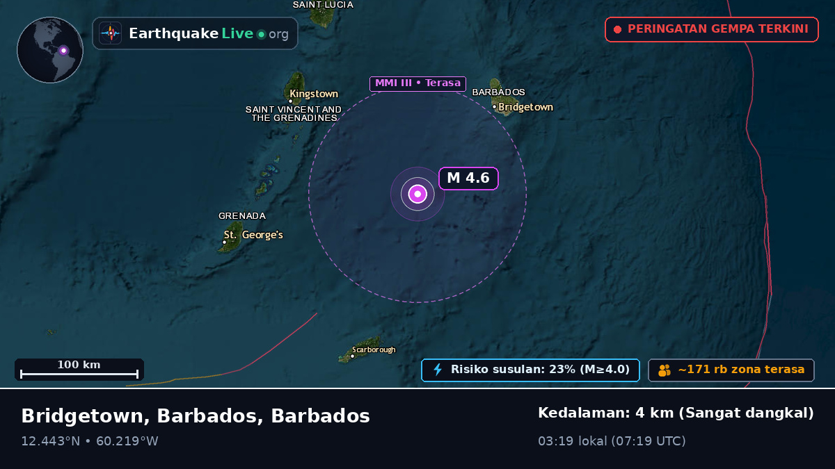 Laut Karibia (Barbados)