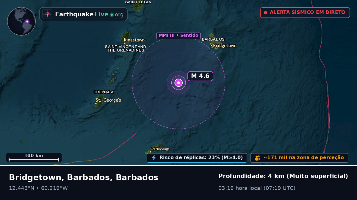 Mar das Caraíbas (Barbados)