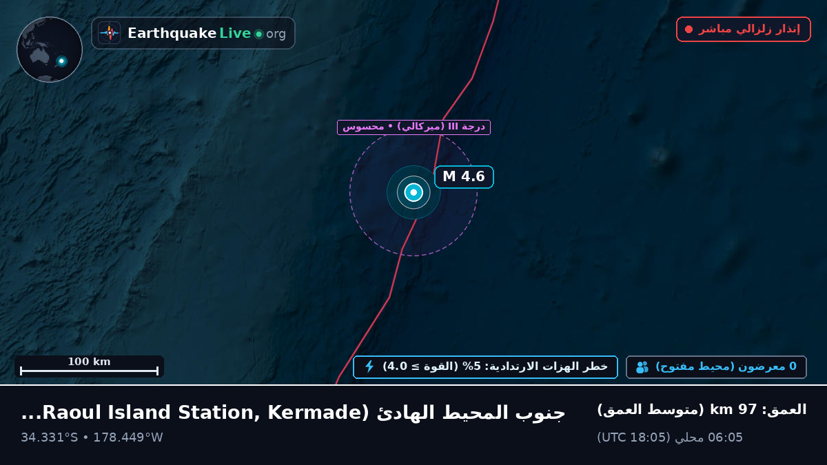 جنوب المحيط الهادئ (Kermadec Islands)