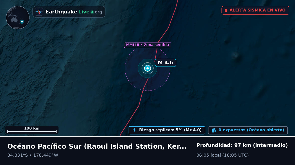 Océano Pacífico Sur (Kermadec Islands)