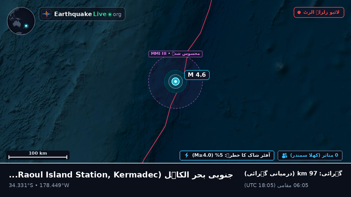 جنوبی بحر الکاہل (Kermadec Islands)