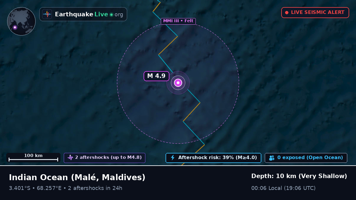 Indian Ocean (Maldives)