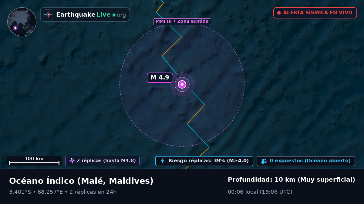 Océano Índico (Maldives)