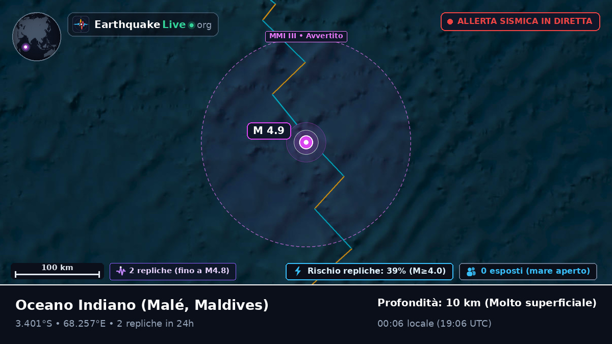 Oceano Indiano (Maldives)