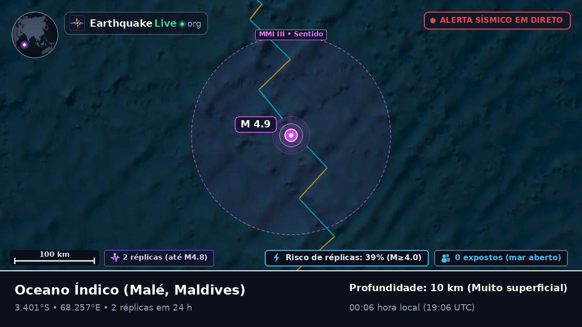 Oceano Índico (Maldives)