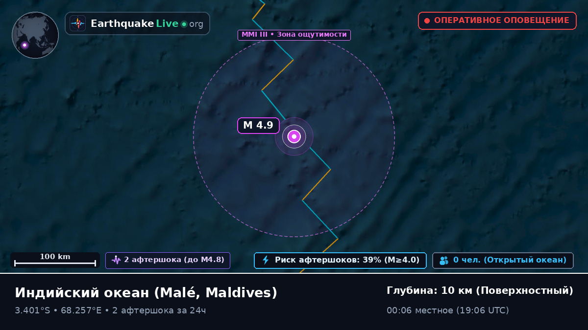 Индийский океан (Maldives)