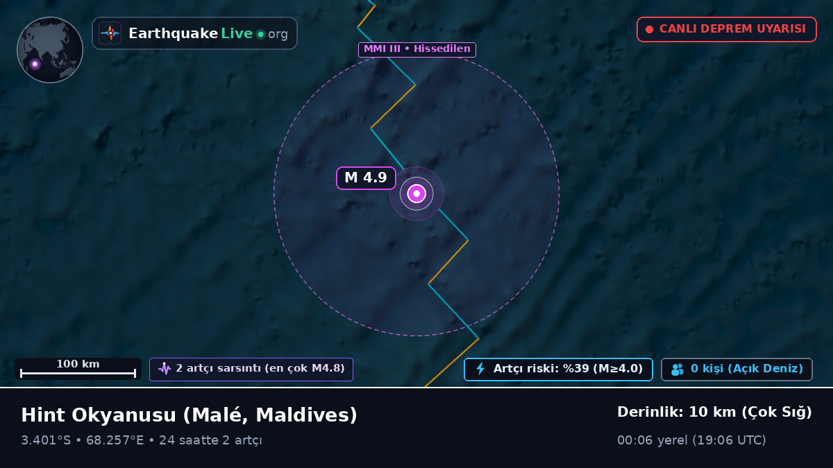 Hint Okyanusu (Maldives)