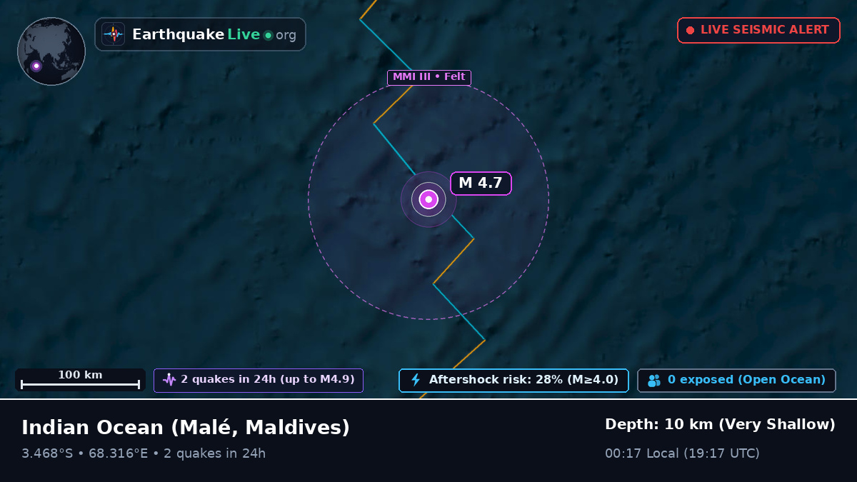 Indian Ocean (Maldives)
