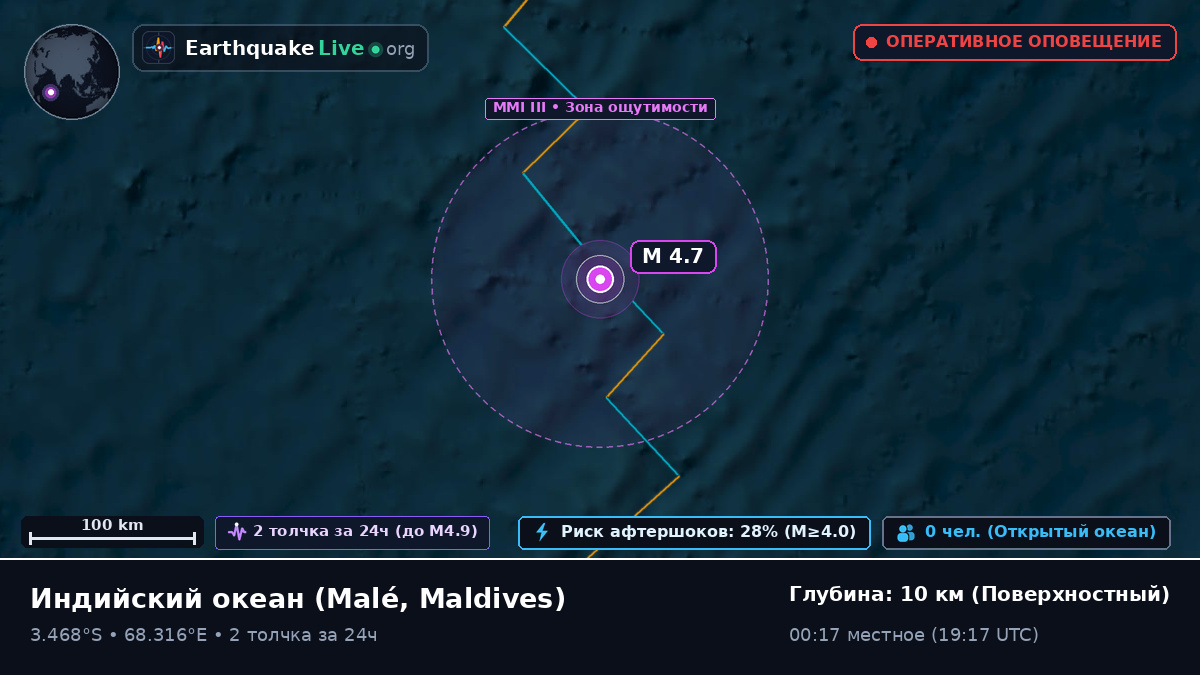 Индийский океан (Maldives)