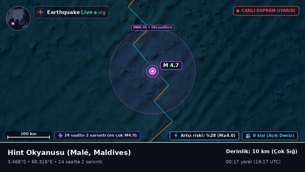 Hint Okyanusu (Maldives)