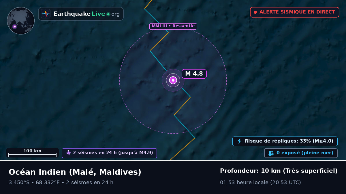 Océan Indien (Maldives)