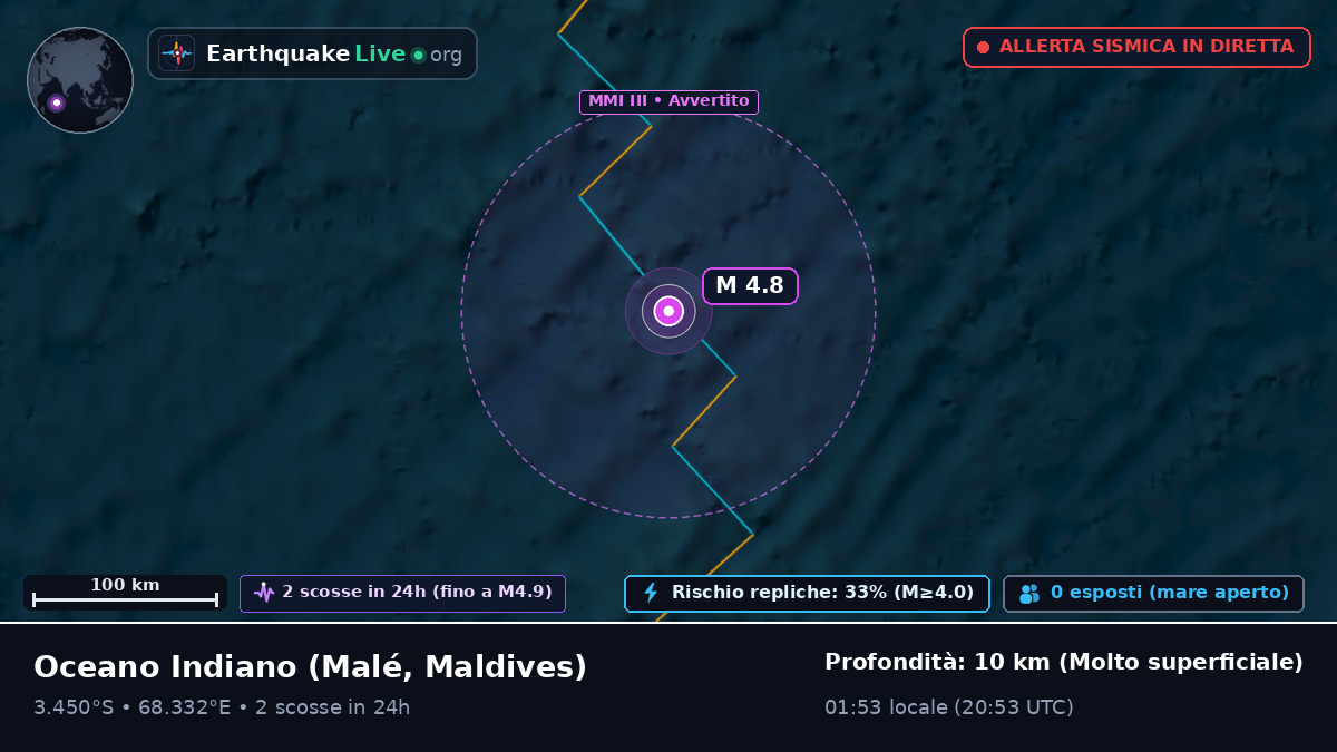 Oceano Indiano (Maldives)