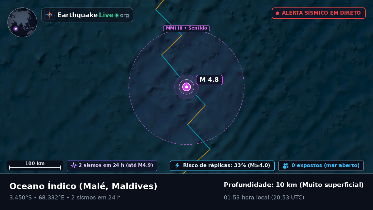 Oceano Índico (Maldives)