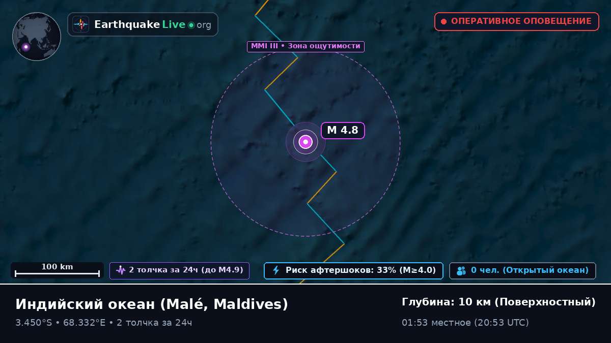 Индийский океан (Maldives)