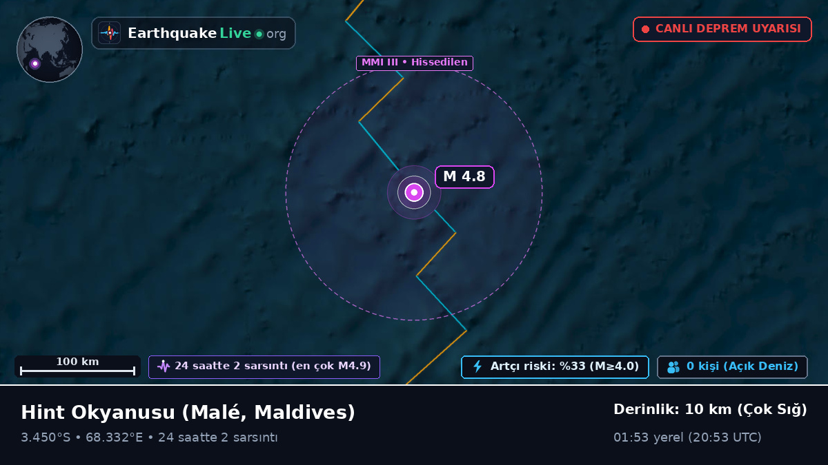 Hint Okyanusu (Maldives)