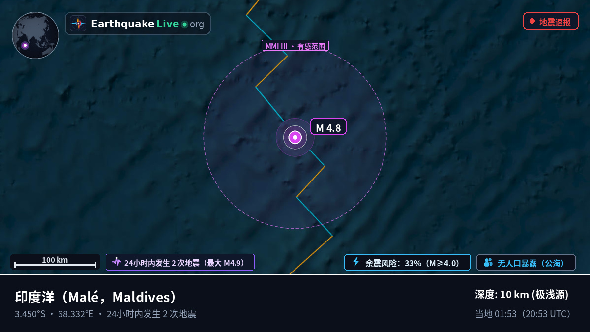印度洋 (Maldives)