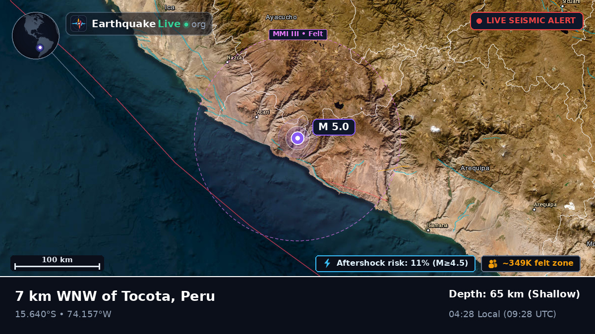 Ica, Peru