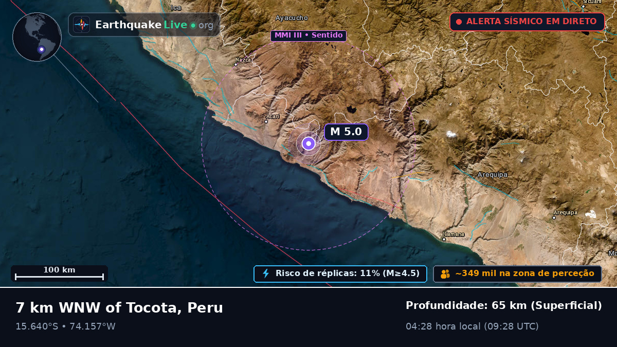 Ica, Peru