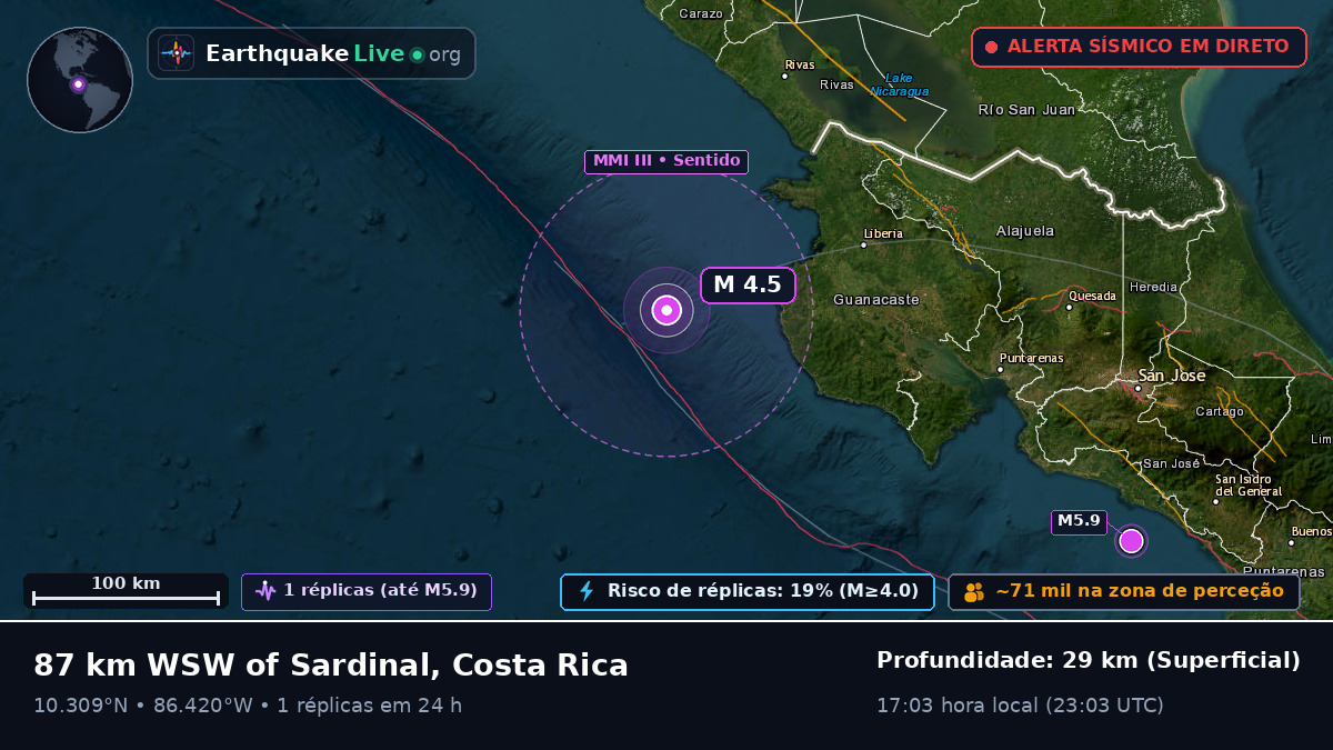 Mar das Caraíbas (Costa Rica)