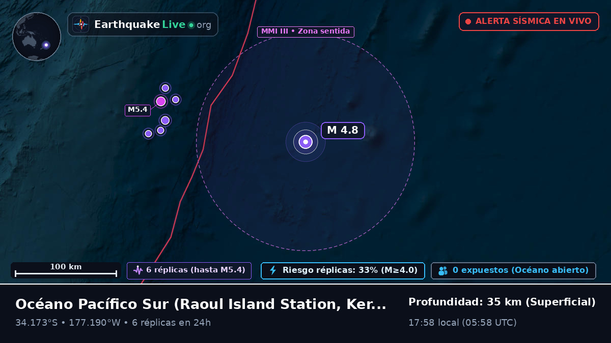 Océano Pacífico Sur (Kermadec Islands)