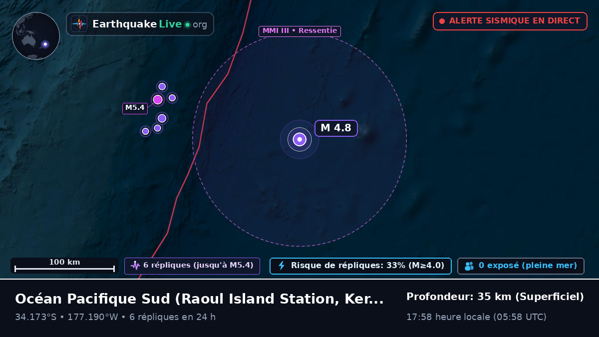 Océan Pacifique Sud (Kermadec Islands)