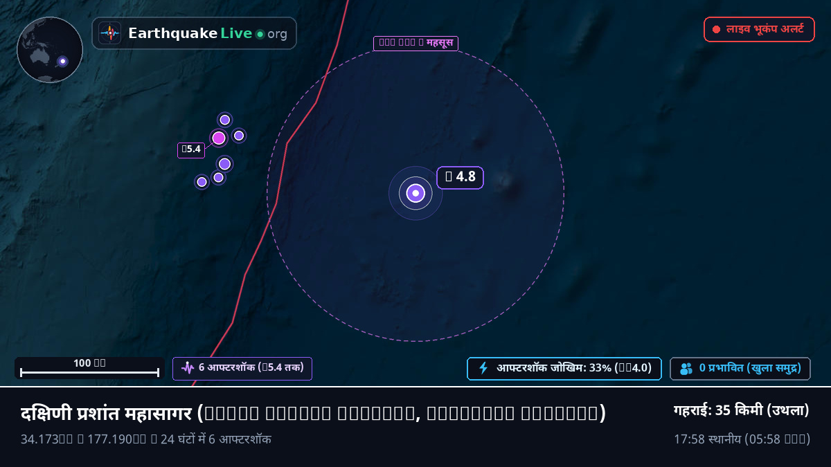 दक्षिणी प्रशांत महासागर (Kermadec Islands)
