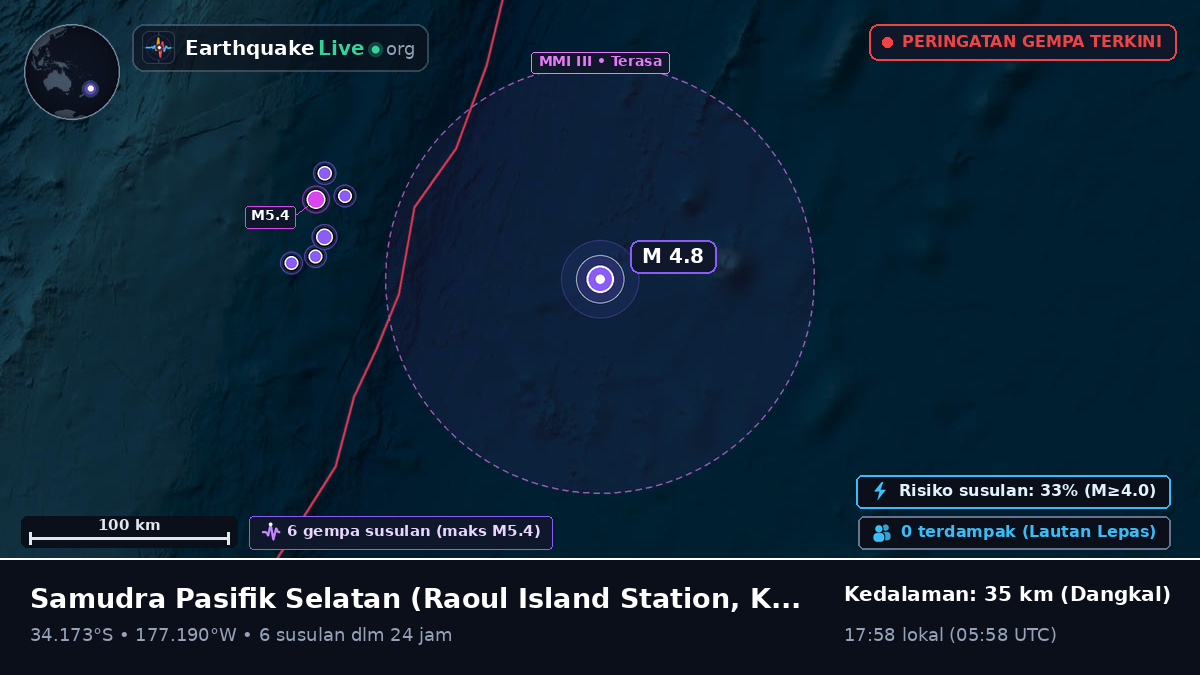 Samudra Pasifik Selatan (Kermadec Islands)