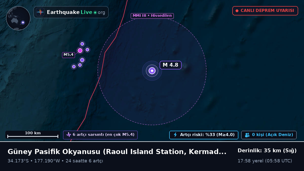 Güney Pasifik Okyanusu (Kermadec Islands)
