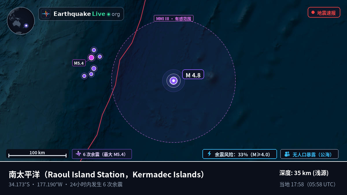 南太平洋 (Kermadec Islands)