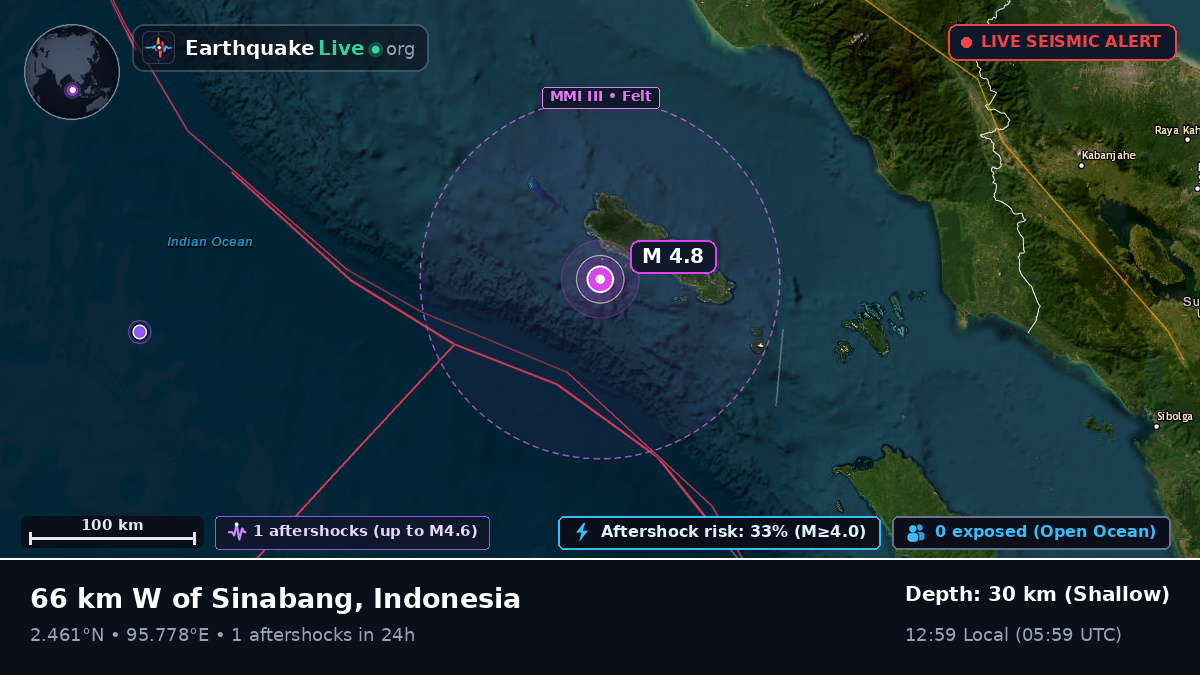Indian Ocean (Indonesia)
