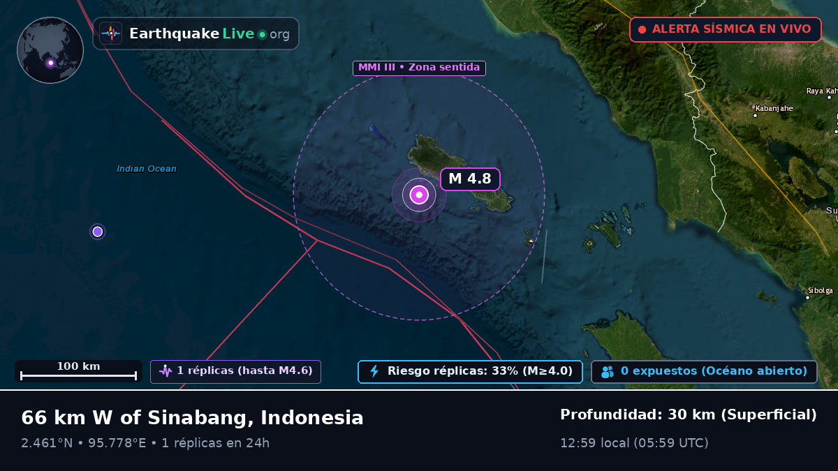 Océano Índico (Indonesia)