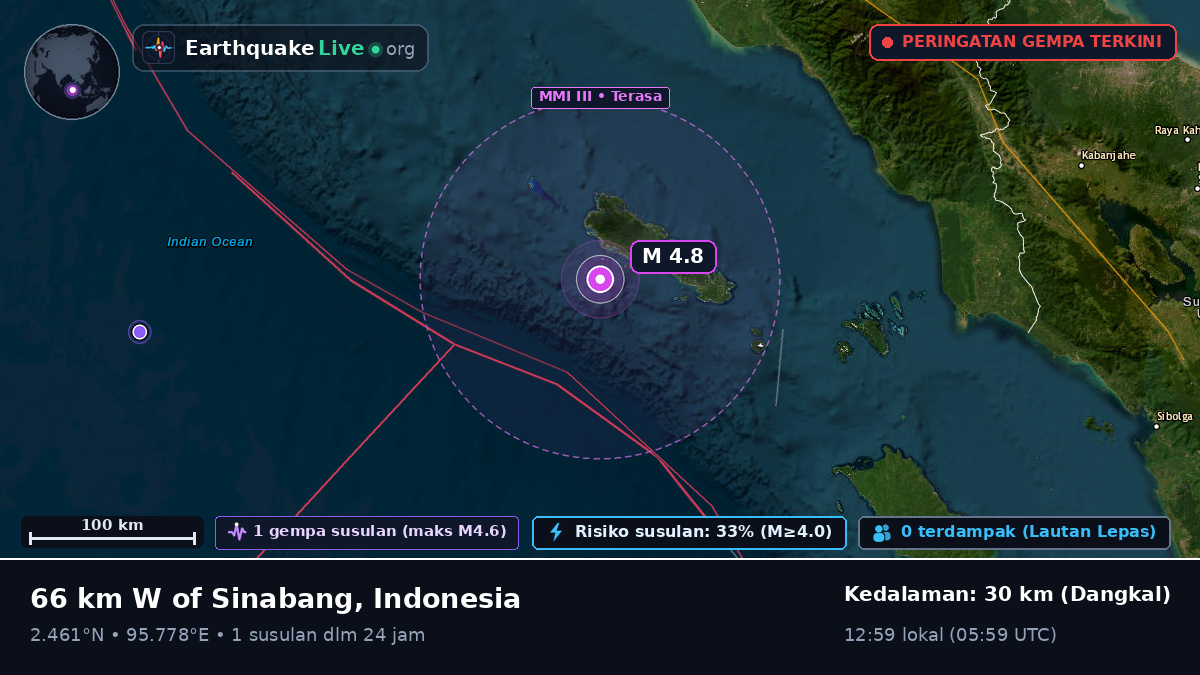 Samudra Hindia (Indonesia)