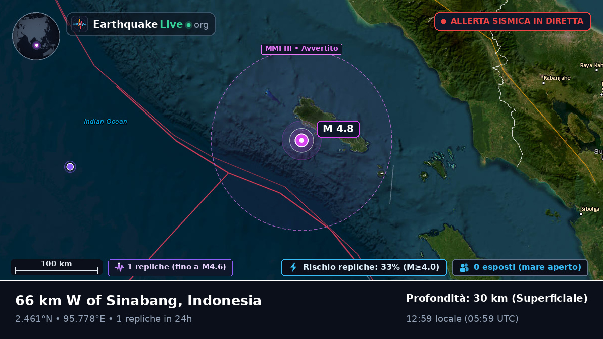 Oceano Indiano (Indonesia)