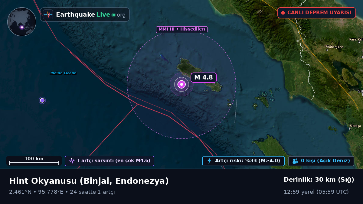 Hint Okyanusu (Endonezya)