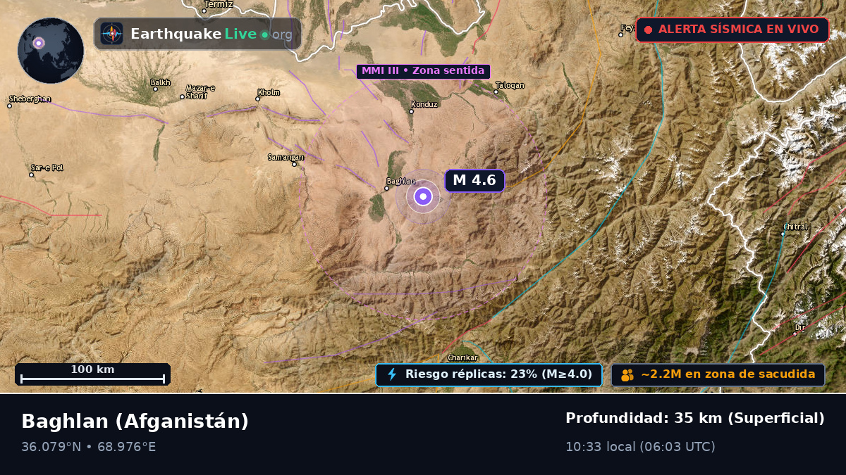 Baghlan, Afganistán