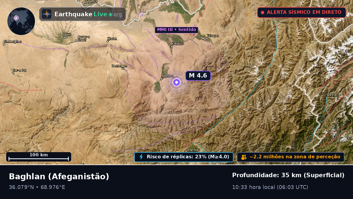 Baghlan, Afeganistão