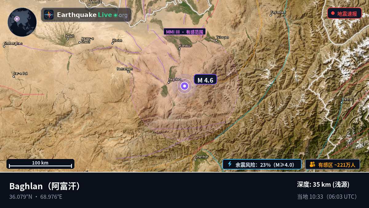 Baghlan, 阿富汗