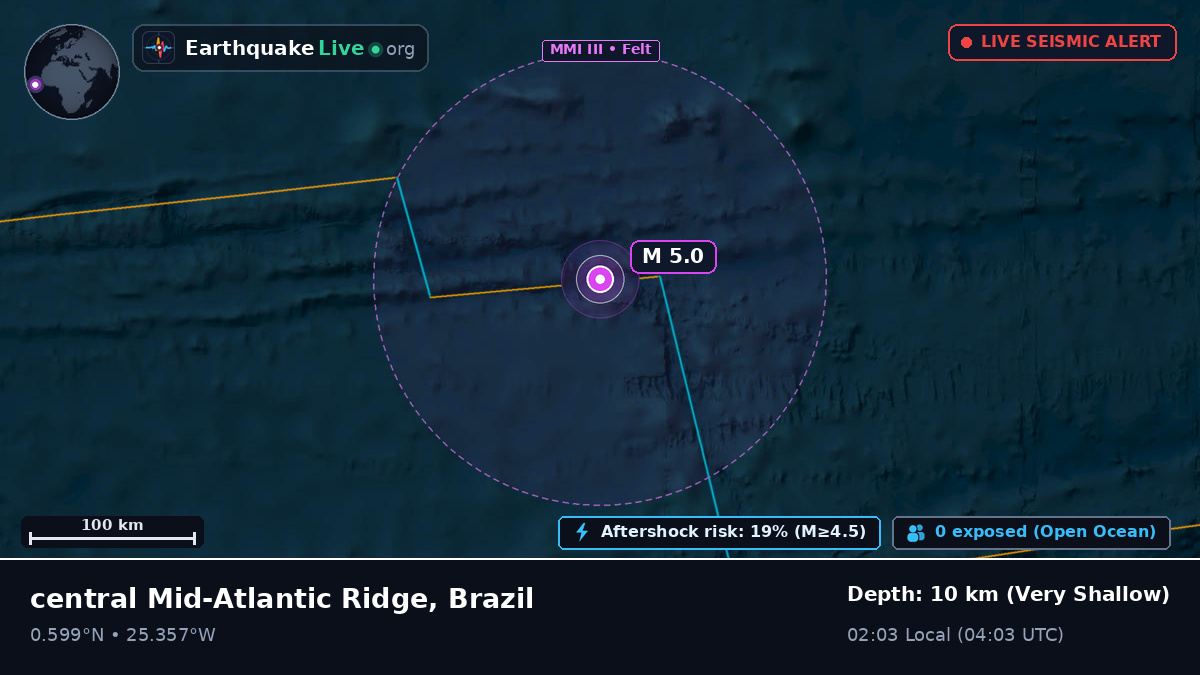 North Atlantic Ocean (Brazil)